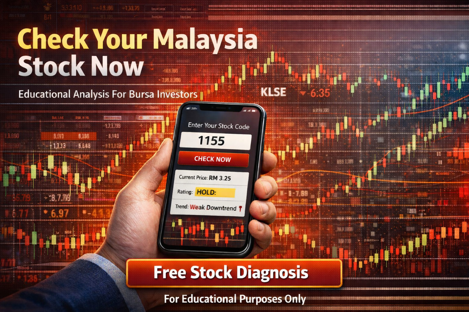 SG Market Analysis Chart